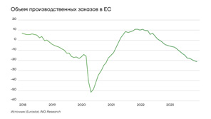 deindustrializatsiya-evropy-posledstviya-samoubijstvennoj-ekonomicheskoj-politiki